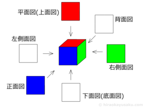 20240106 自分ひとりで取得する知的財産権 意匠権編 図面の説明