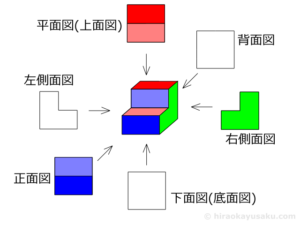 20240106 自分ひとりで取得する知的財産権 意匠権編 図面の説明