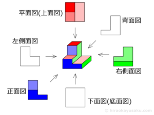 20240106 自分ひとりで取得する知的財産権 意匠権編 図面の説明