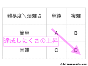 20210210 単純と簡単 2
