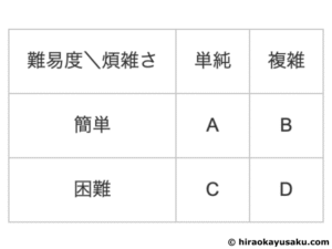 20210210 単純と簡単