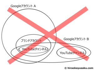 20251213 削除済みのYouTubeハンドル名を復活させて別のチャンネルに移す方法